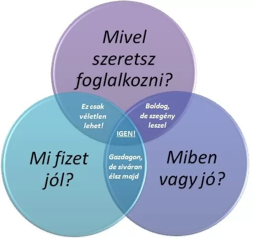 Változtass hogy változhass